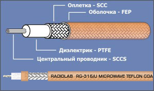 rg-316 тефлоновый коаксиальный кабель