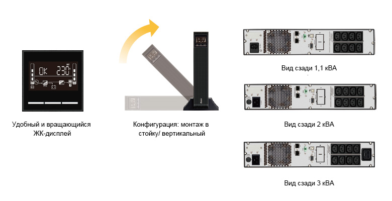 ИБП семейства Amplon компании Delta - Серия МX 1,1/2/3 кВА, линейно-интерактивные - Вид сзади