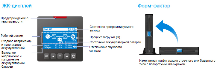 Delta ИБП Amplon Серия RT Pro, однофазные, 1/2/3 кВА - ЖК-дисплей, Форм-фактор