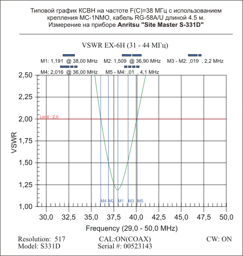 ксв ex-6h 31-44 МГц