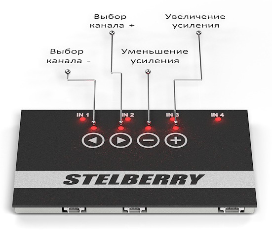 Пример управления активными микрофонами с помощью STELBERRY MX-310