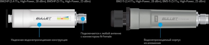 BM2HP, BM5HP, BM2-Ti, BM5-Ti