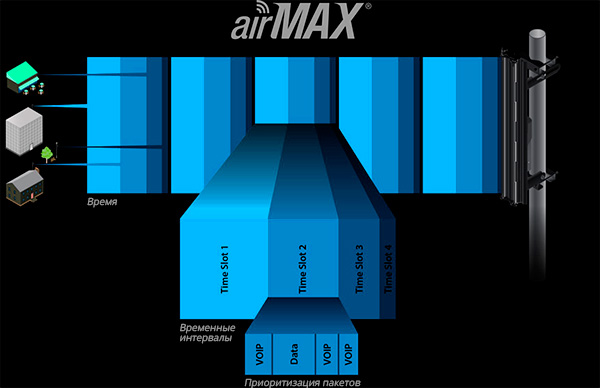airMAX - технология нового поколения