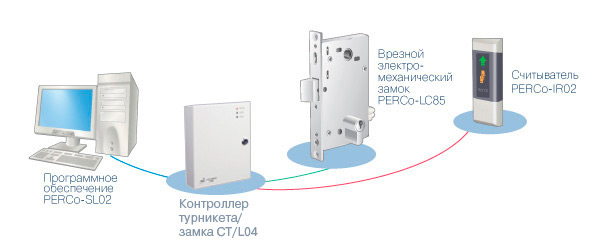 Пример работы электромеханических замков в составе СКУД