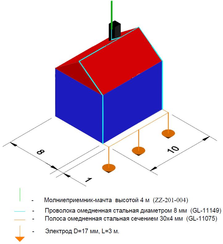Расположение оборудования Готовый комплект молниезащиты ZANDZ ZZ-200-001 для частного дома с дымоходной трубой