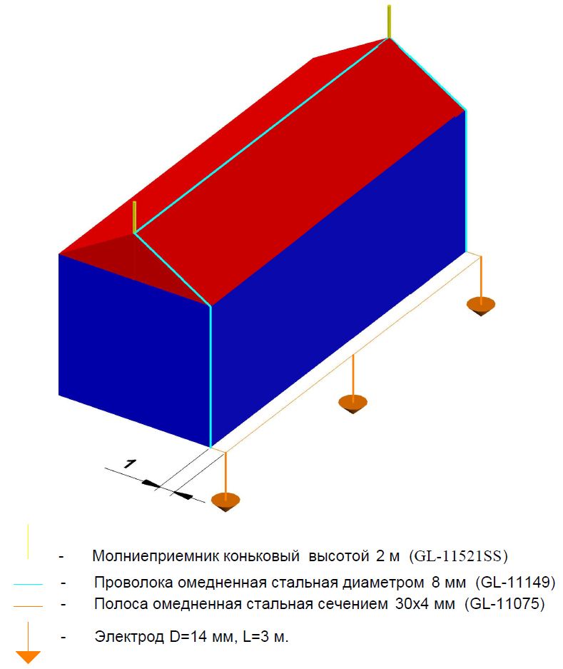ZANDZ ZZ-200-002 Комплект молниезащиты для частного дома с двускатной кровлей без дымоходных труб - расположение оборудования