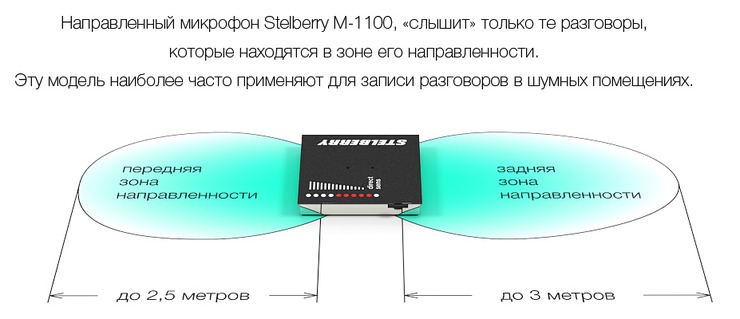 Двунаправленный микрофон STELBERRY M-1100