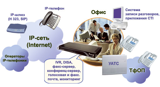 Расширение возможностей Вашей УАТС: конференц-сервер, автосекретарь, факс-сервер, IP-телефония и др.
