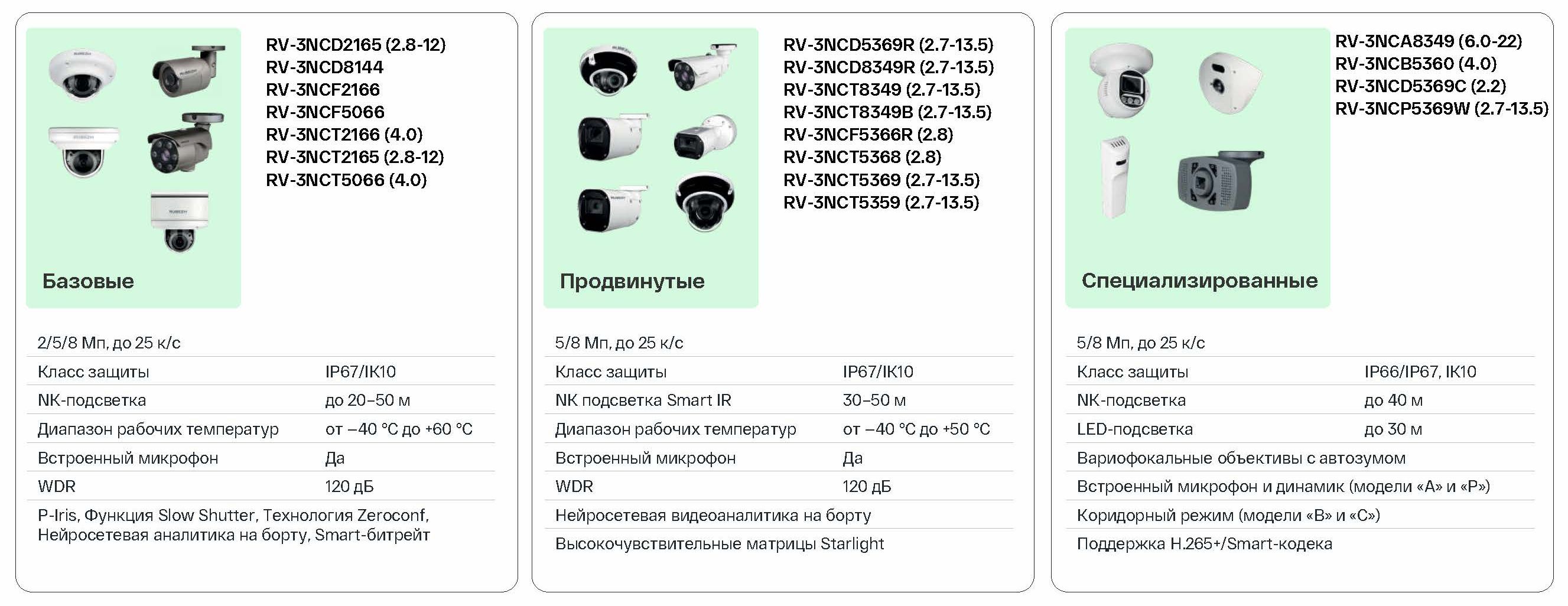 Проектное оборудование RVI. Линейка Мета. Структура ассортимента Проектное оборудование RVI. Линейка Мета. Структура ассортимента