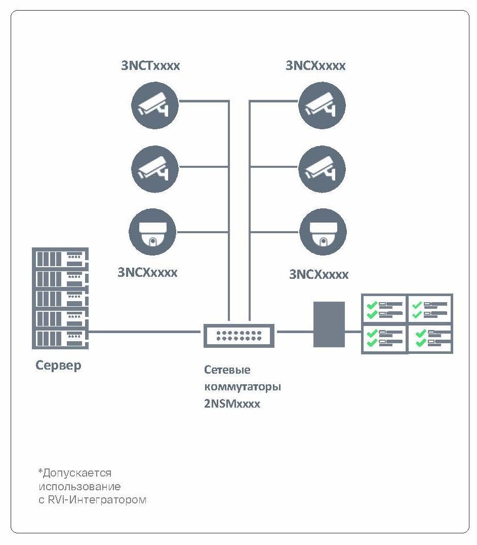 Проектное оборудование RVI. Линейка Мета. Совместимость и преимущества Проектное оборудование RVI. Линейка Мета. Совместимость и преимущества