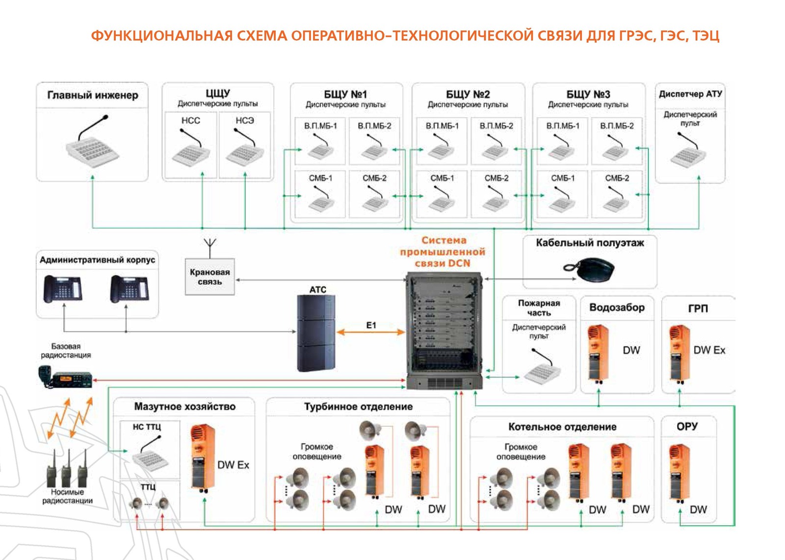 Управление технологической связи. Схема подключения громкоговорящей связи. Система громкоговорящей связи DCN-16u Армтел. Armtel DCN-16u схемы.