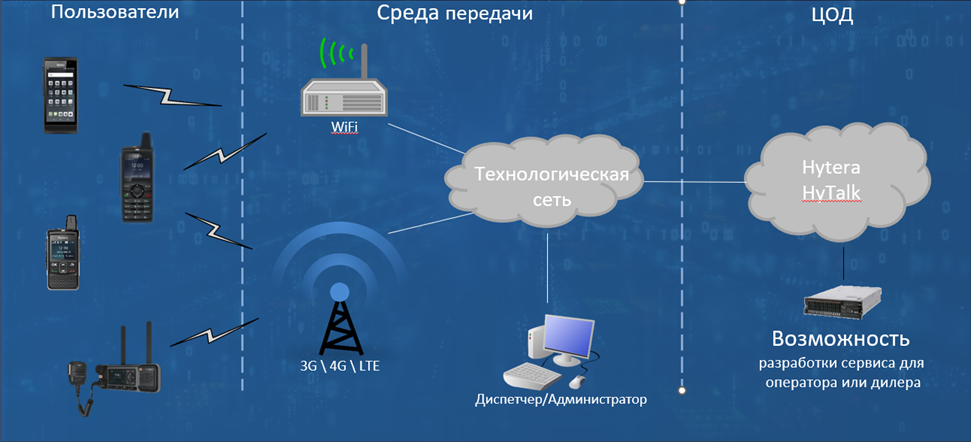 Технология PoC для безопасной связи